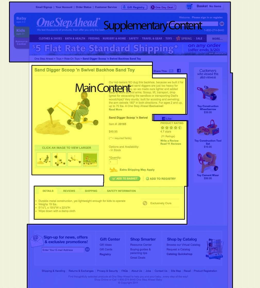 The main content is highlighted in yellow, and supplementary content is blue