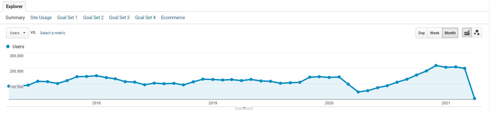 Graph wedding.net