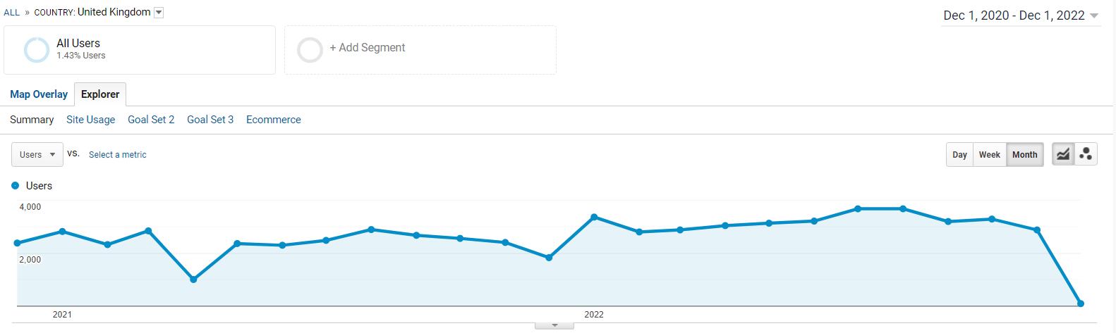 Graph mywed.com